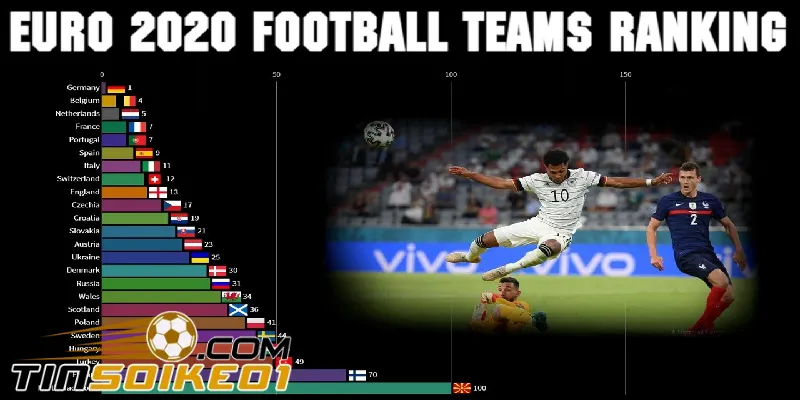 bảng xếp hạng bóng đá tại 