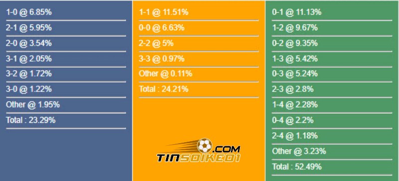 Dự đoán tỉ số trận Dynamo Kyiv vs Partizan